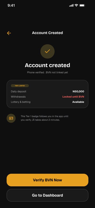 BetAlmighty Account created screen: Tier 1: what's available and what's locked