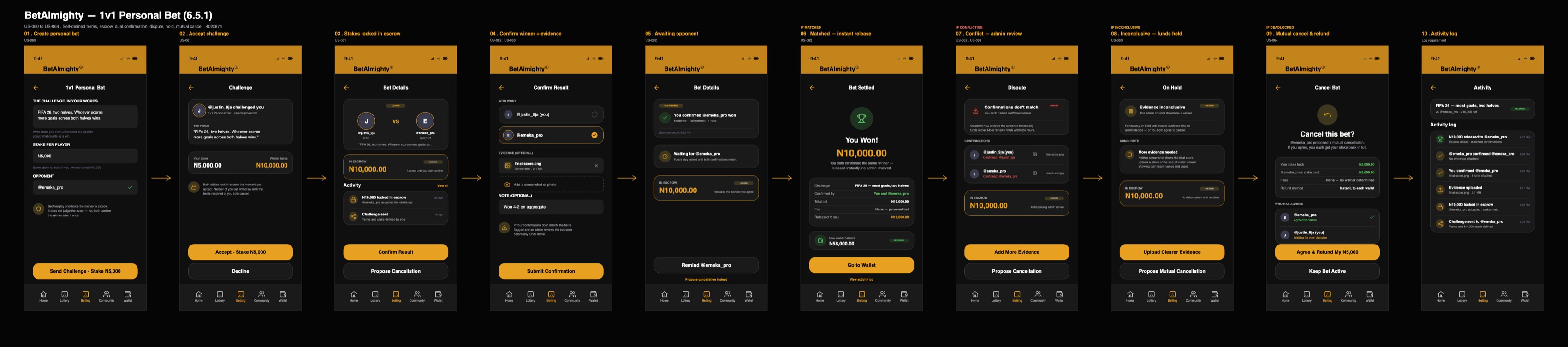 Mid-fidelity flow board: the 1v1 personal bet, from challenge to escrow, confirmation, dispute and cancellation (user stories US-060 to US-064)